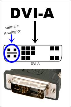 DVI-A - Schema e Connettore